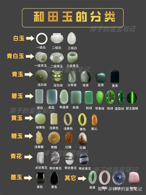 金水 顏色|玉什麼顏色最貴？金水菩提與紅玉髓寶石投資收藏指南